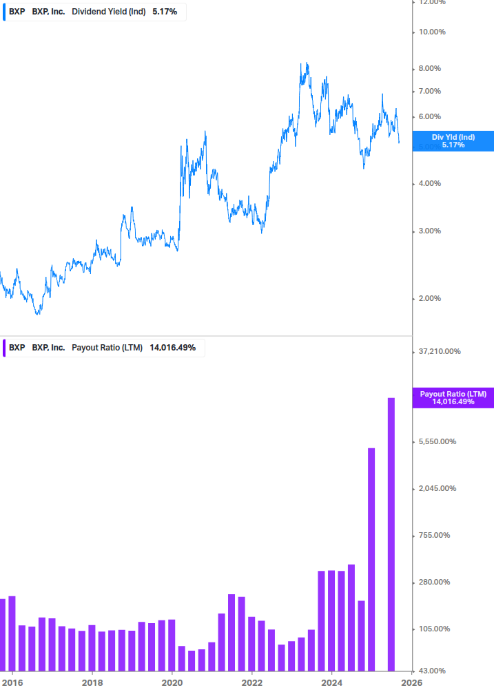Dividend Safety Chart