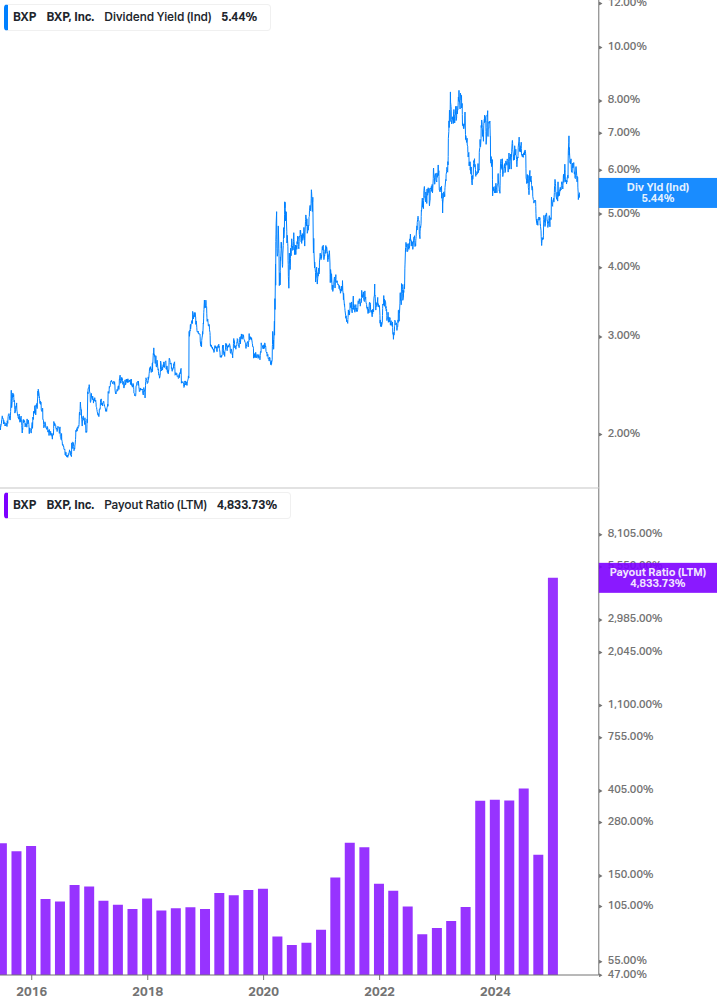 Dividend Safety Chart