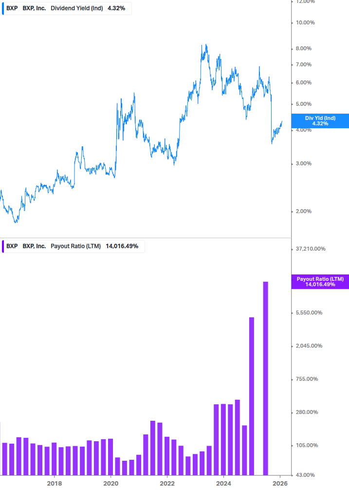 Dividend Safety Chart