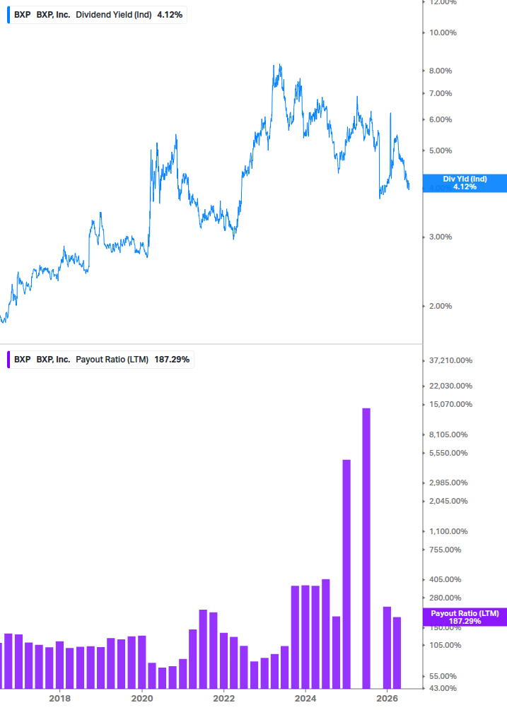 Dividend Safety Chart