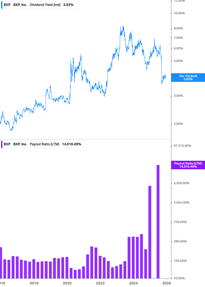 Dividend Safety Chart