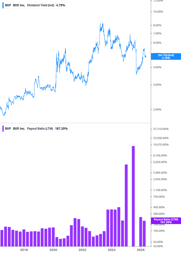 Dividend Safety Chart