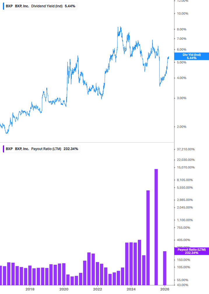Dividend Safety Chart