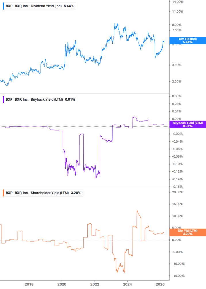 Shareholder Yield Chart