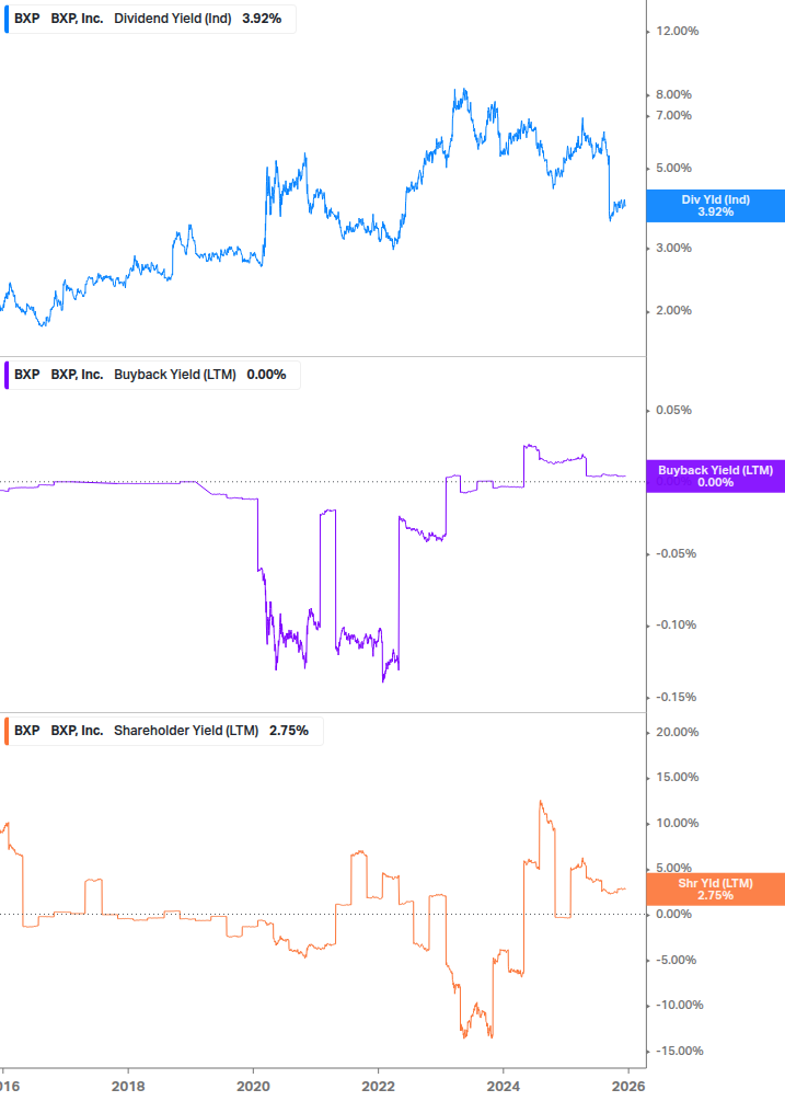 Shareholder Yield Chart