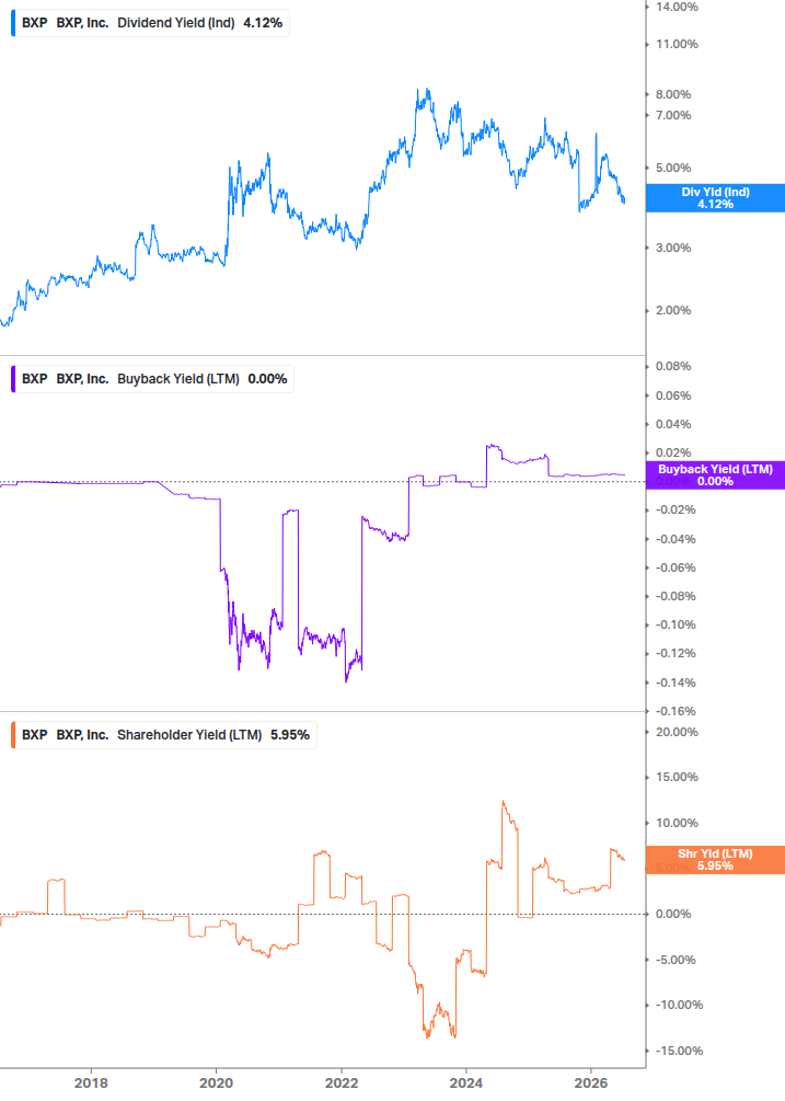 Shareholder Yield Chart
