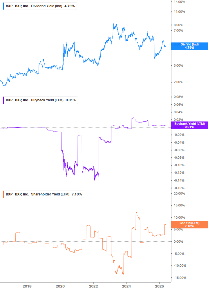 Shareholder Yield Chart