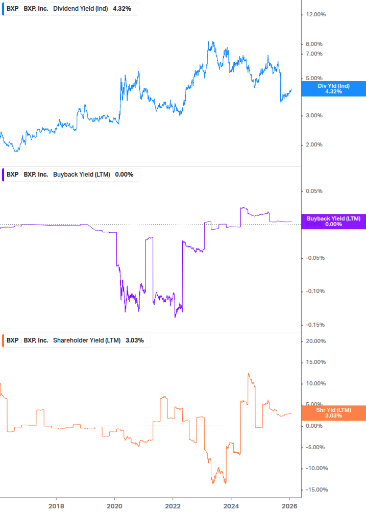Shareholder Yield Chart