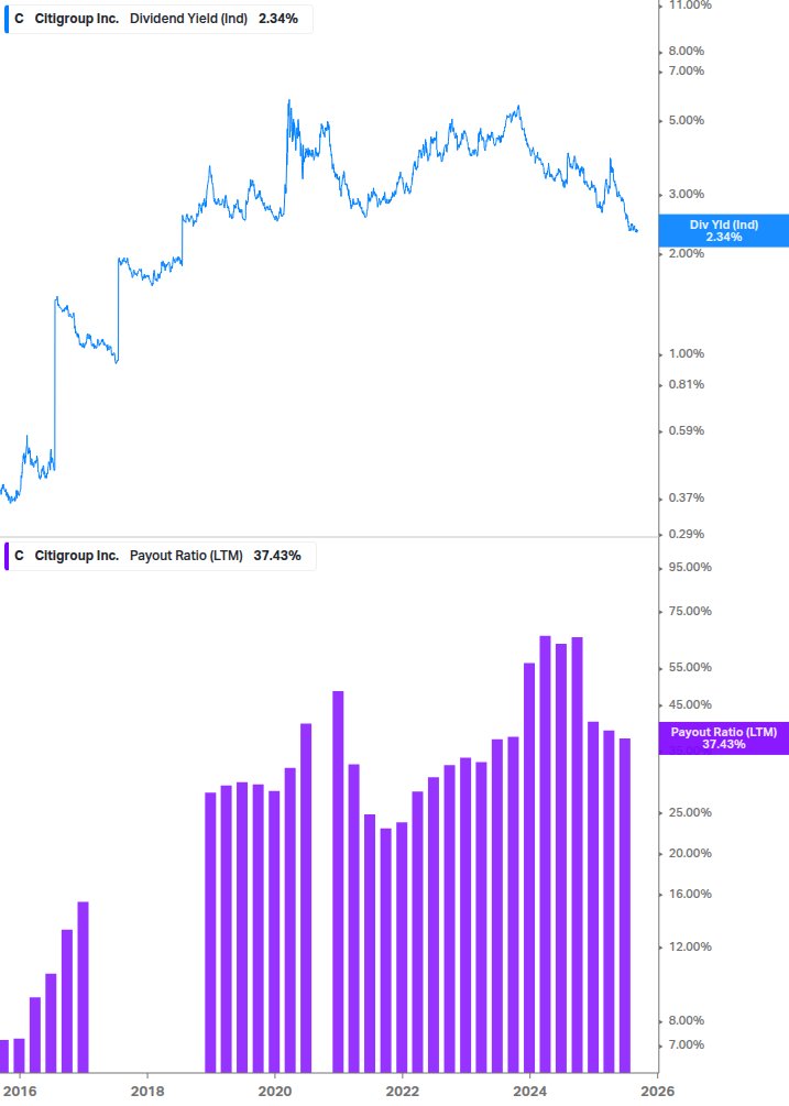 Dividend Safety Chart