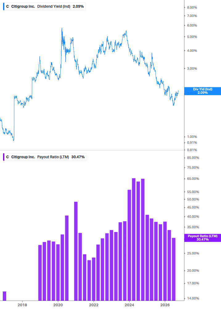 Dividend Safety Chart
