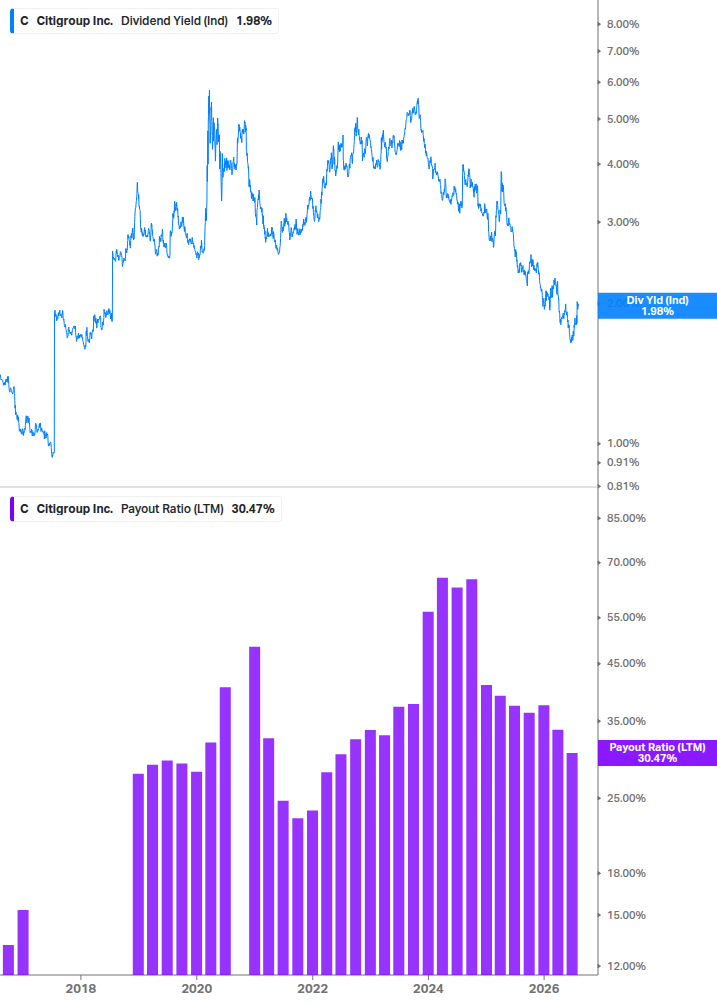 Dividend Safety Chart