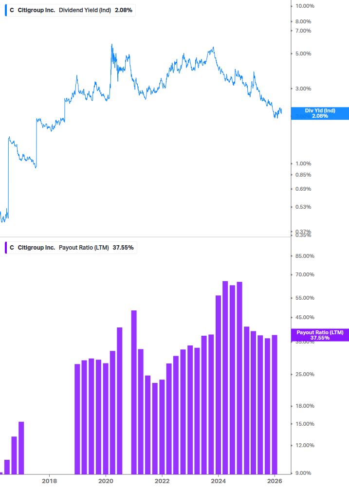 Dividend Safety Chart