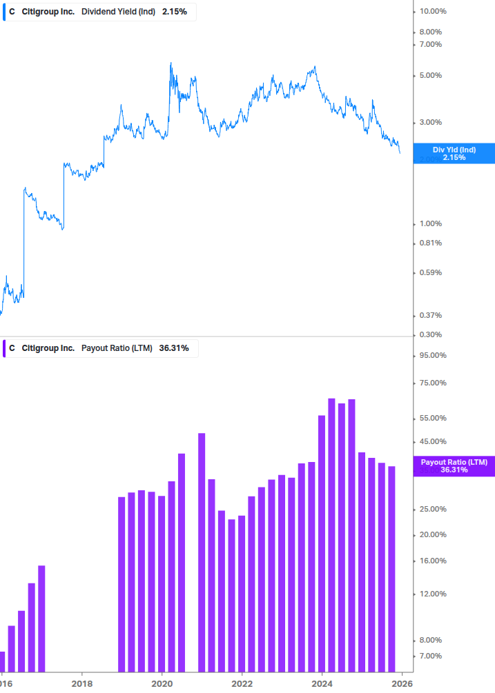 Dividend Safety Chart