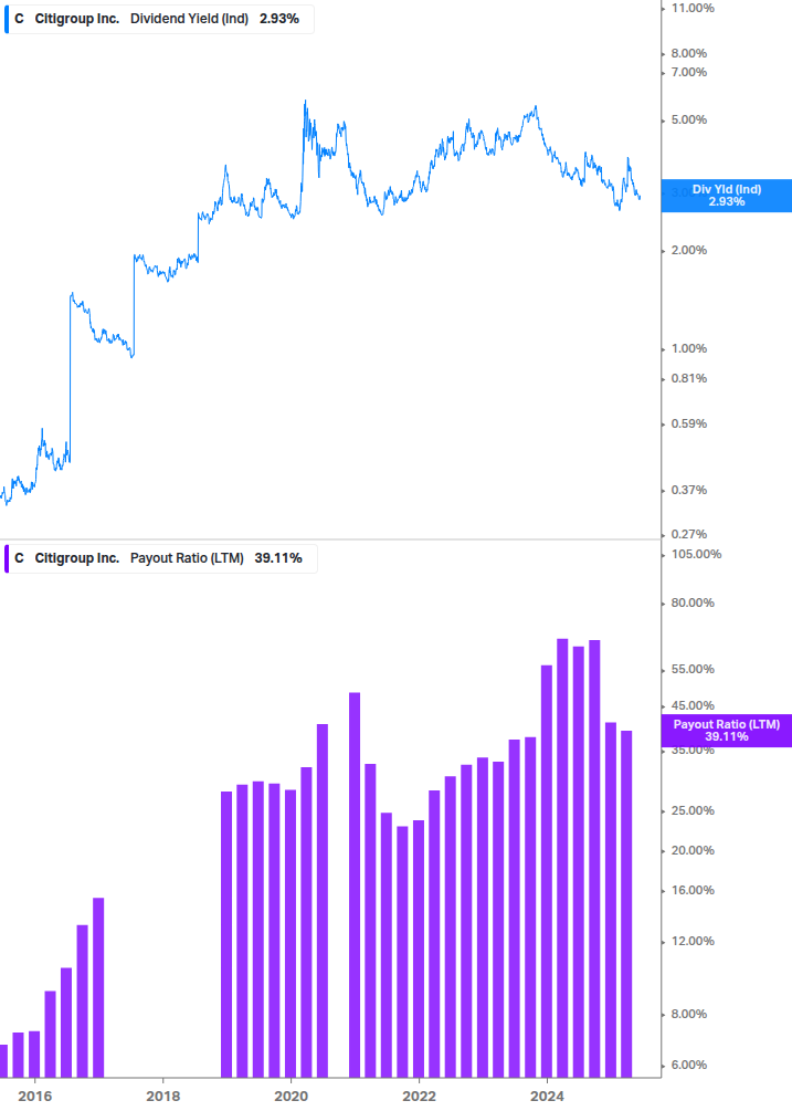 Dividend Safety Chart