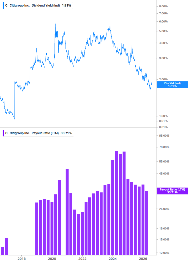 Dividend Safety Chart