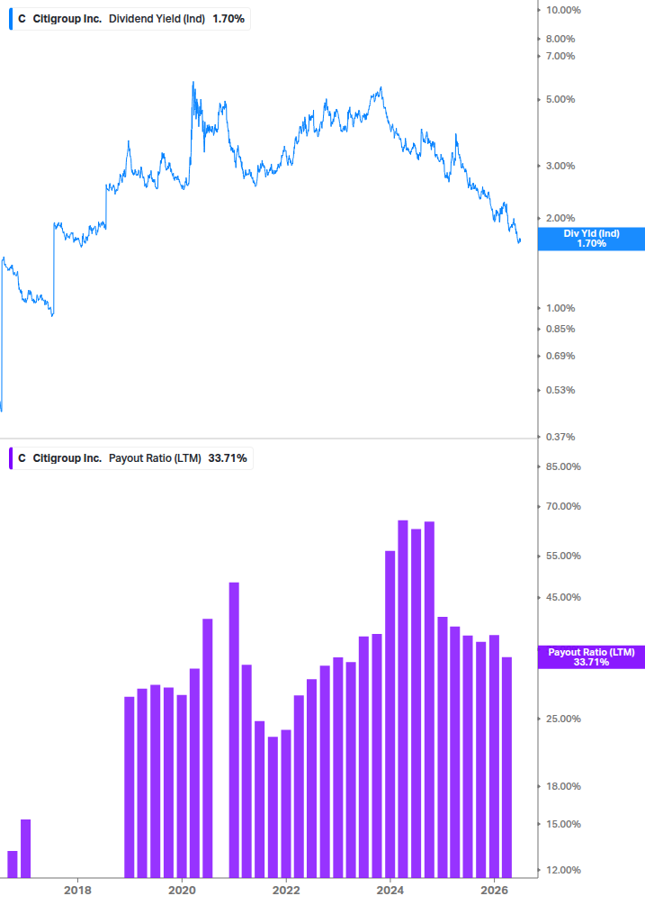Dividend Safety Chart