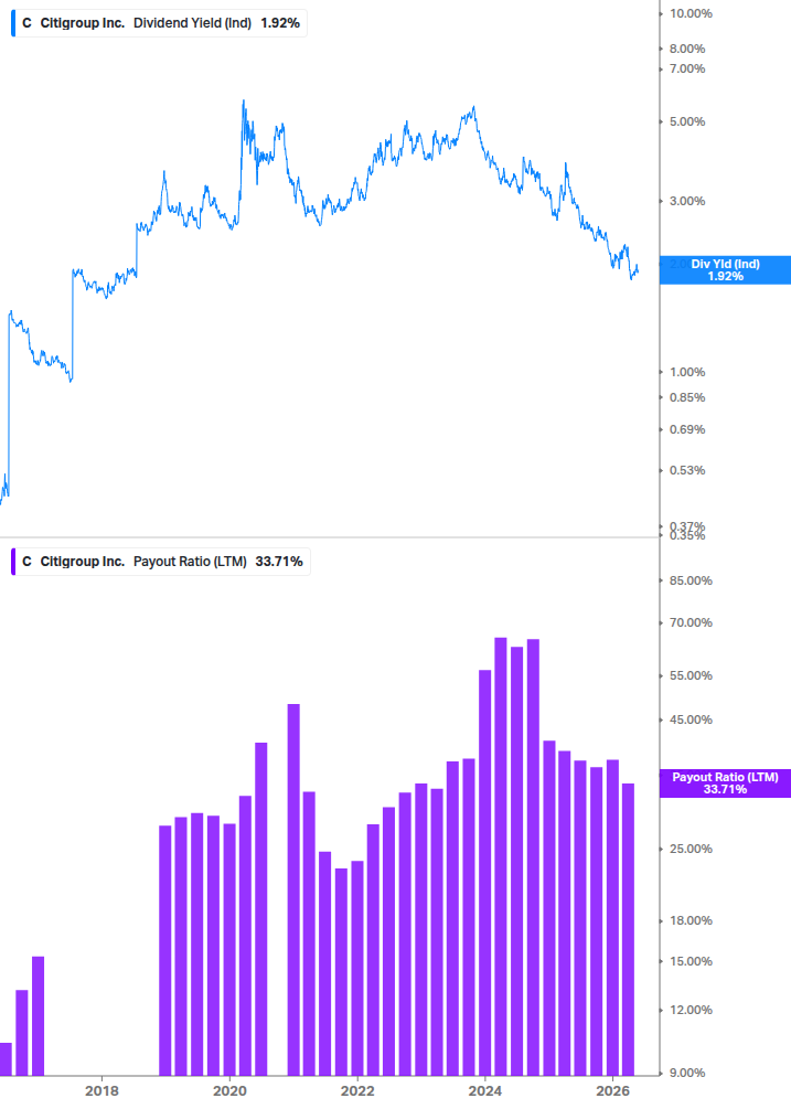 Dividend Safety Chart