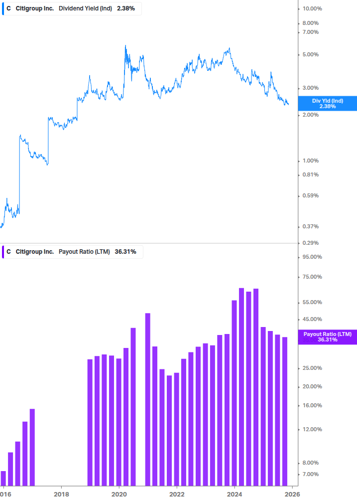 Dividend Safety Chart