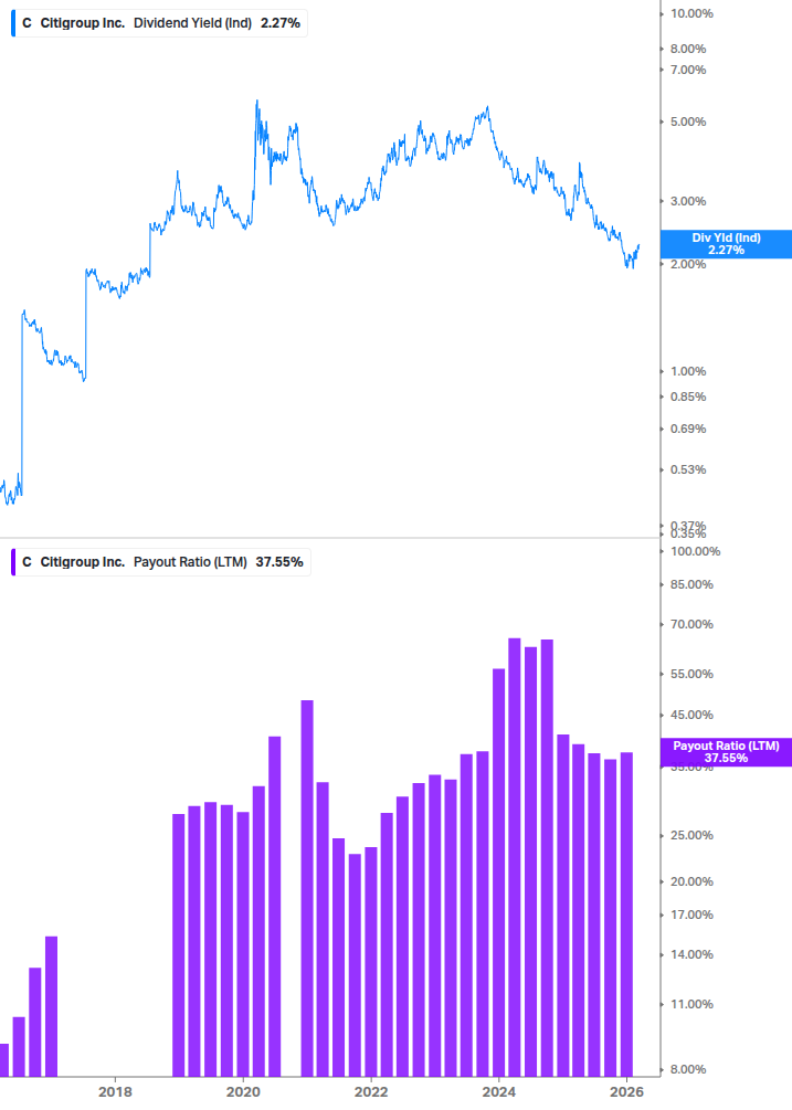 Dividend Safety Chart