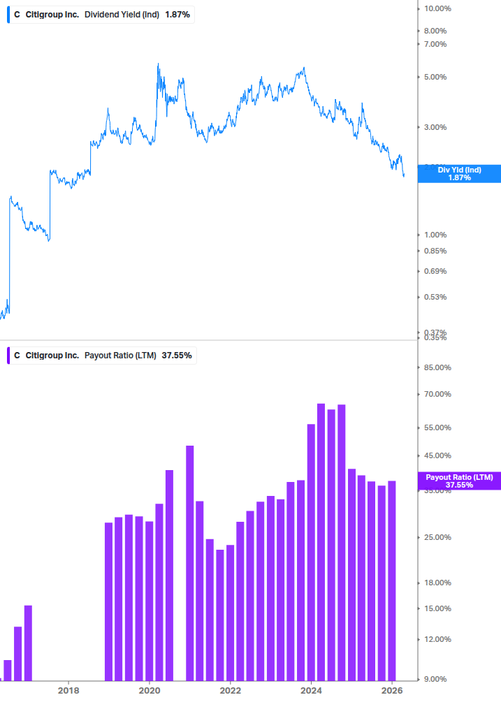 Dividend Safety Chart