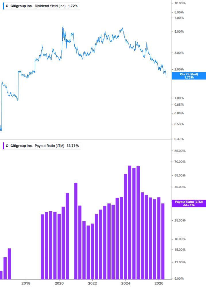 Dividend Safety Chart