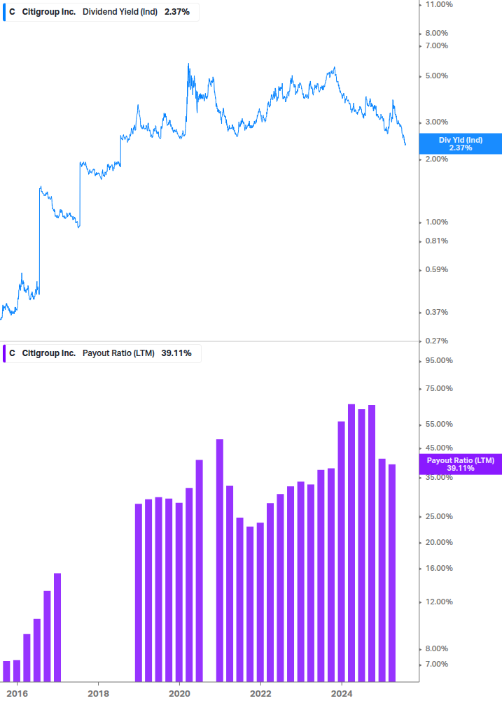 Dividend Safety Chart