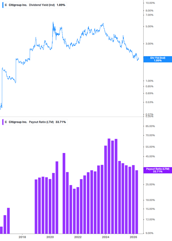 Dividend Safety Chart