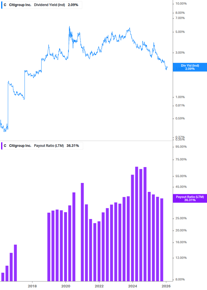Dividend Safety Chart