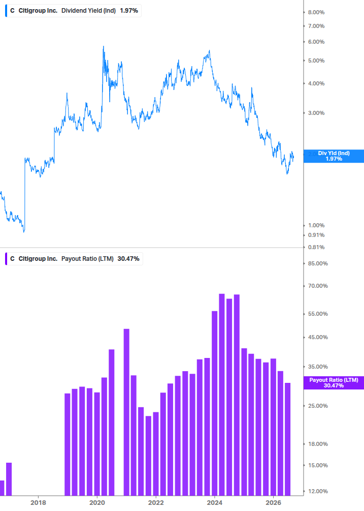 Dividend Safety Chart