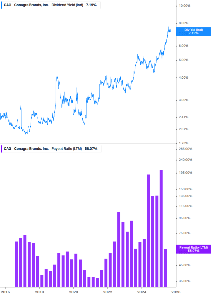 Dividend Safety Chart