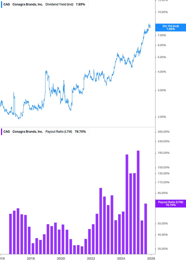 Dividend Safety Chart
