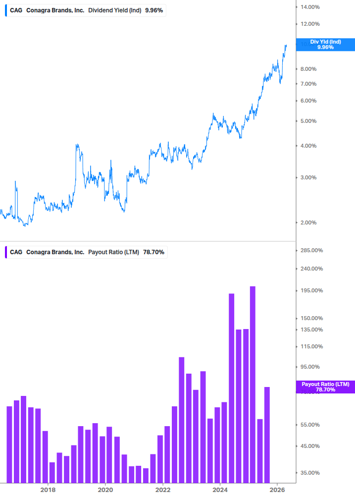 Dividend Safety Chart