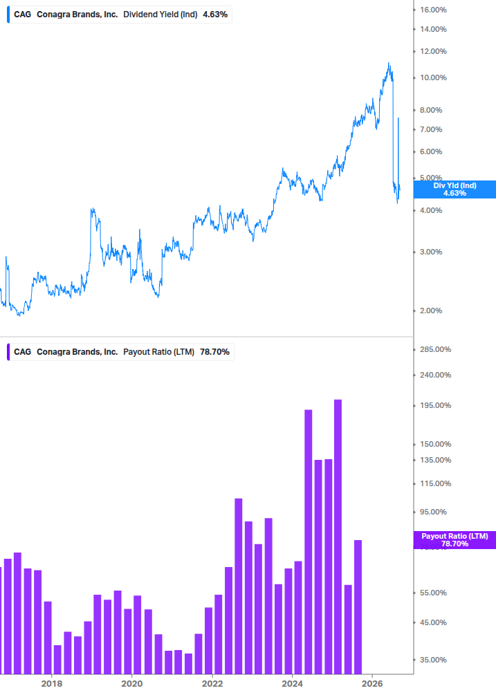 Dividend Safety Chart