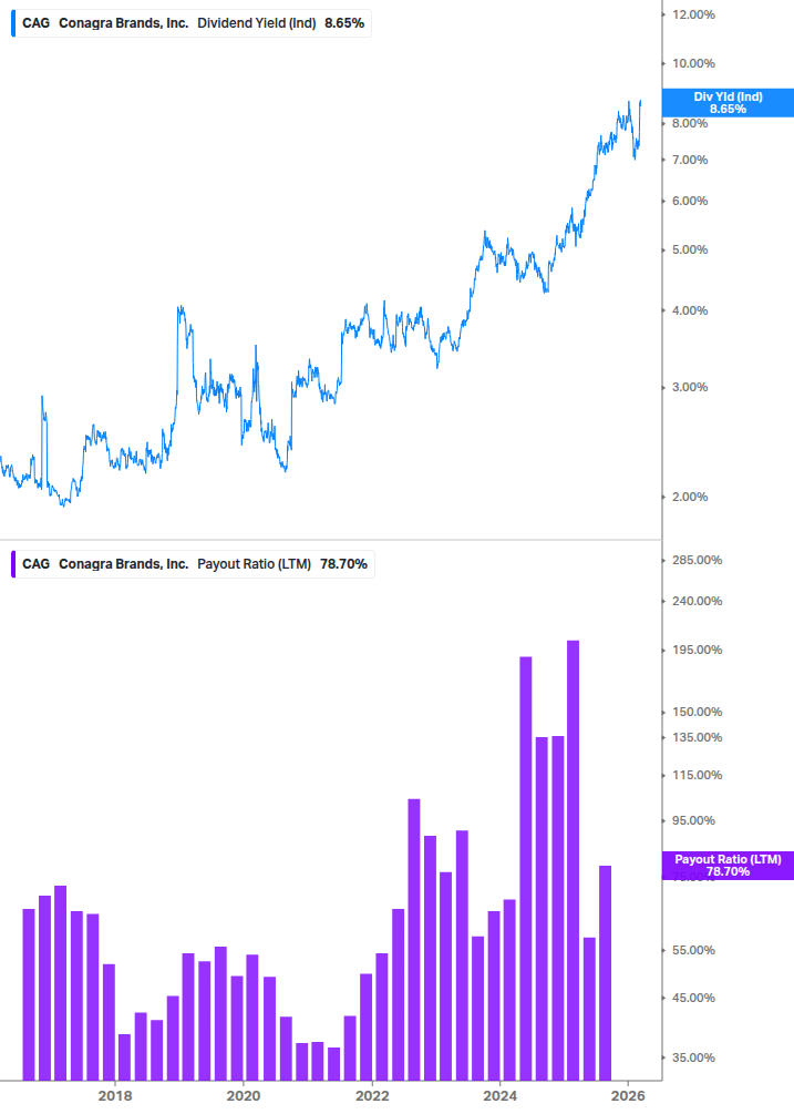 Dividend Safety Chart
