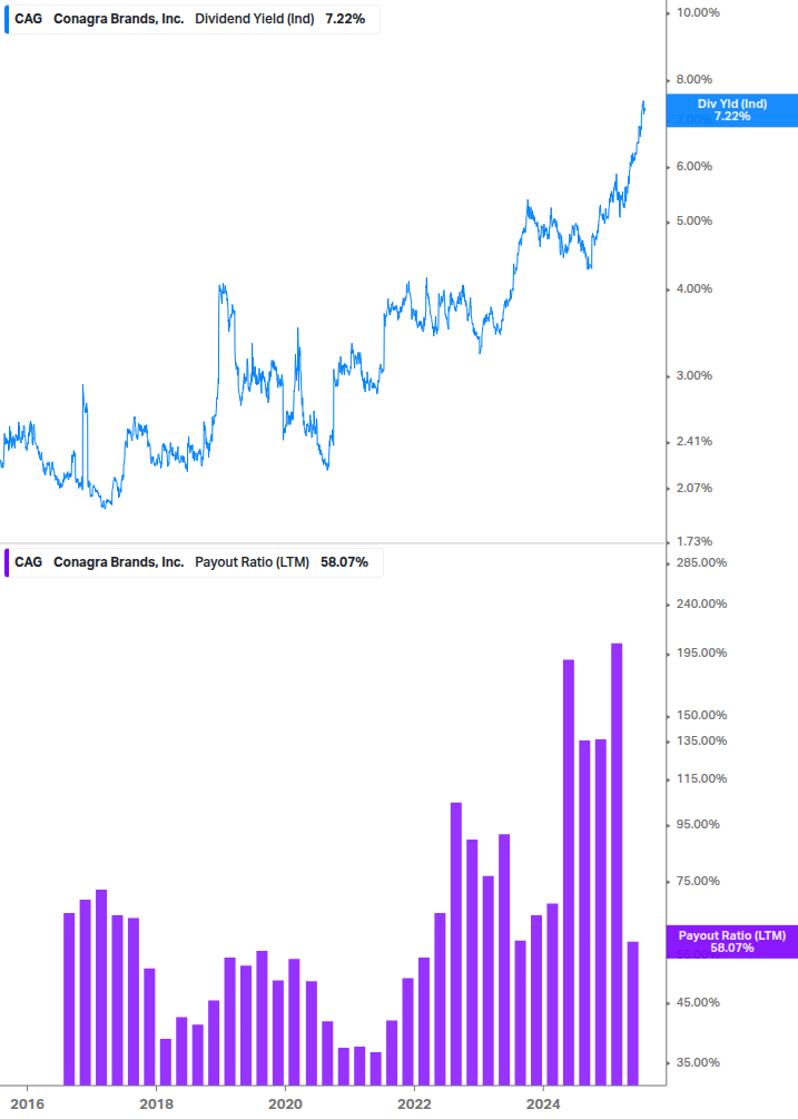 Dividend Safety Chart