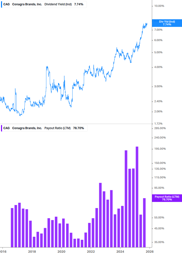 Dividend Safety Chart