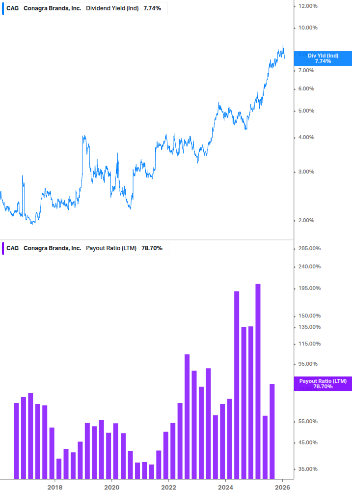 Dividend Safety Chart