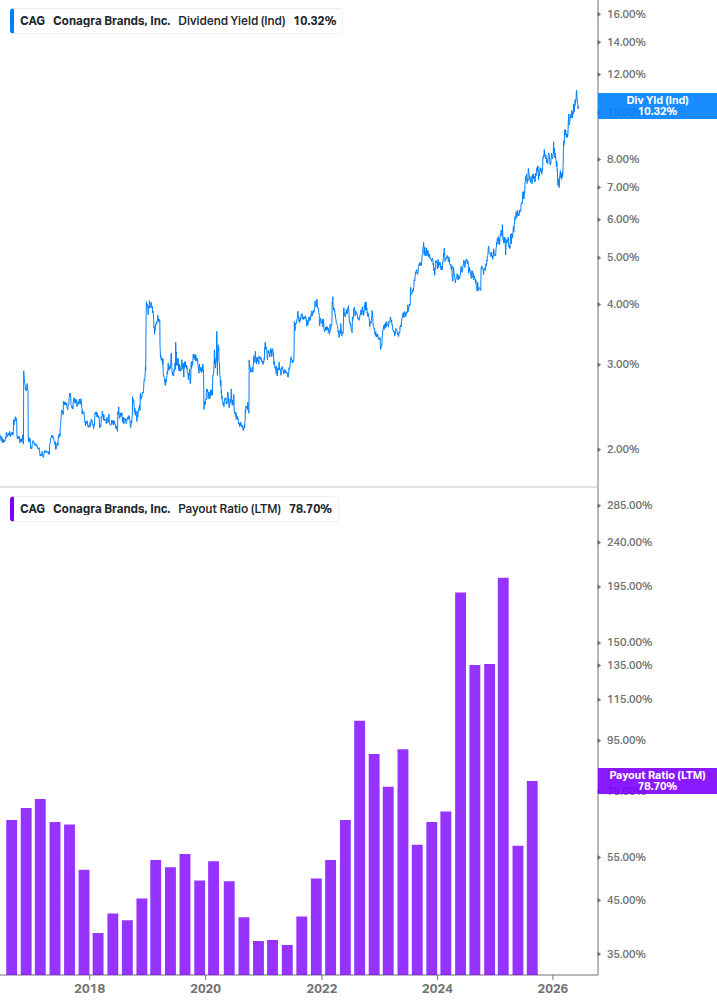 Dividend Safety Chart