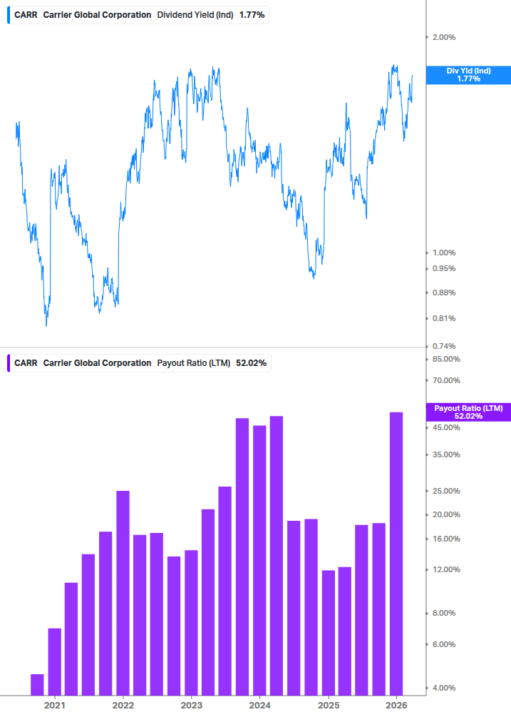 Dividend Safety Chart