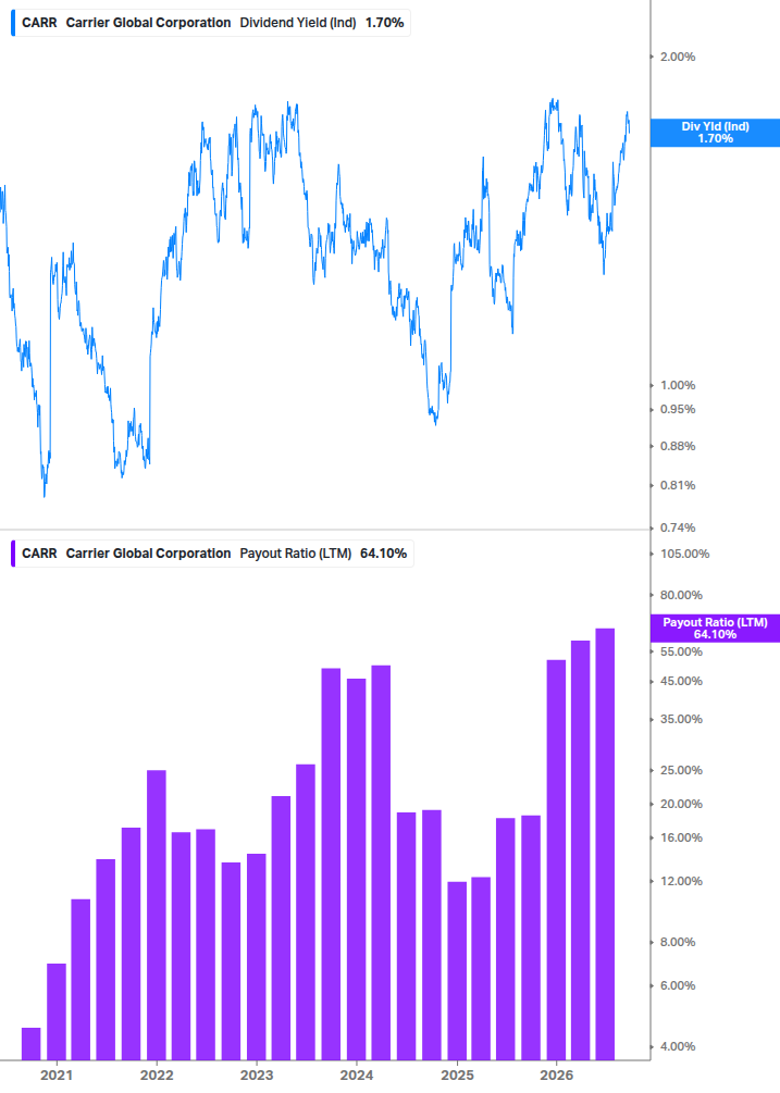 Dividend Safety Chart