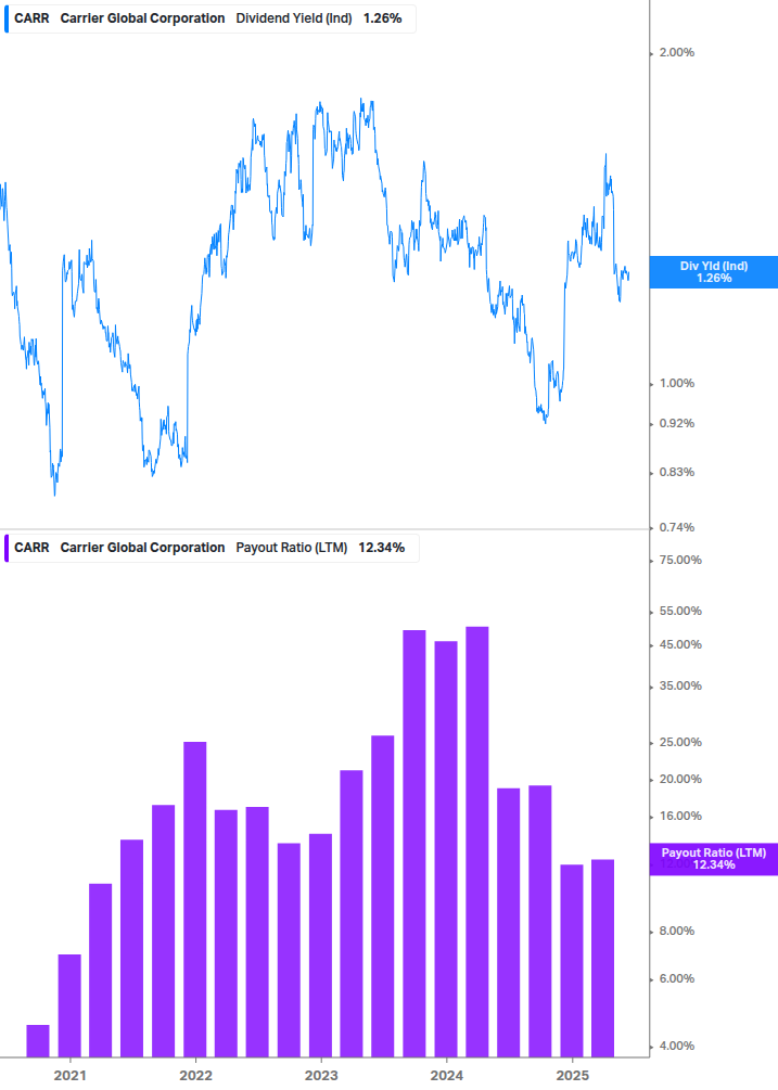 Dividend Safety Chart