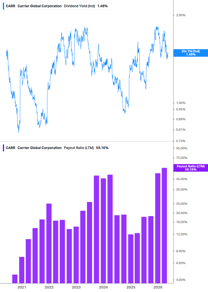 Dividend Safety Chart