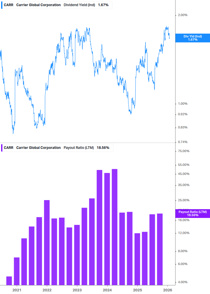 Dividend Safety Chart