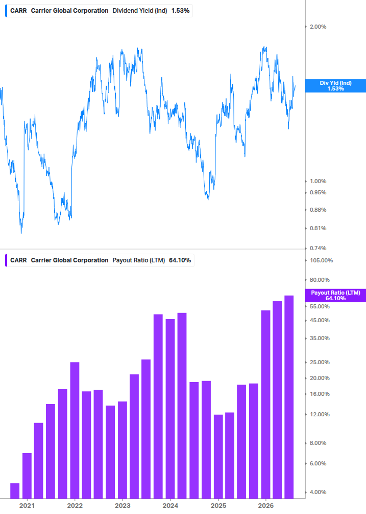 Dividend Safety Chart