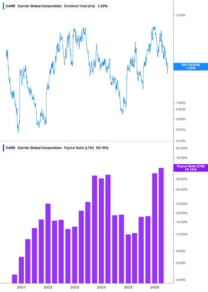 Dividend Safety Chart