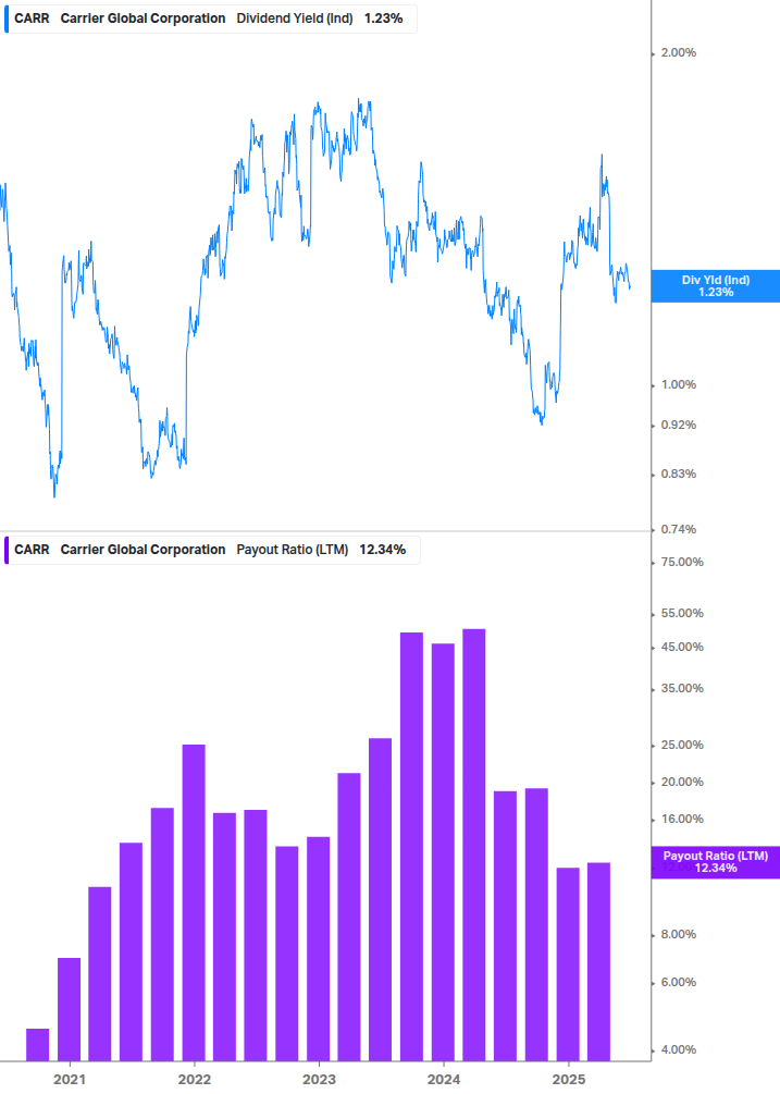 Dividend Safety Chart