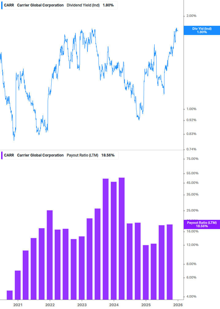 Dividend Safety Chart