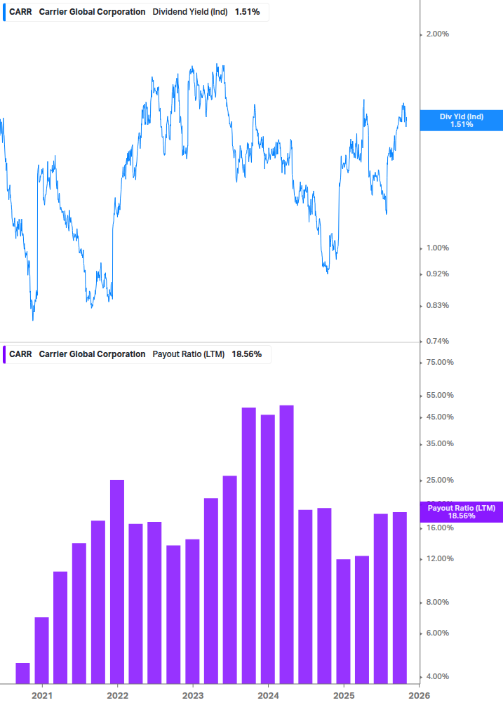 Dividend Safety Chart
