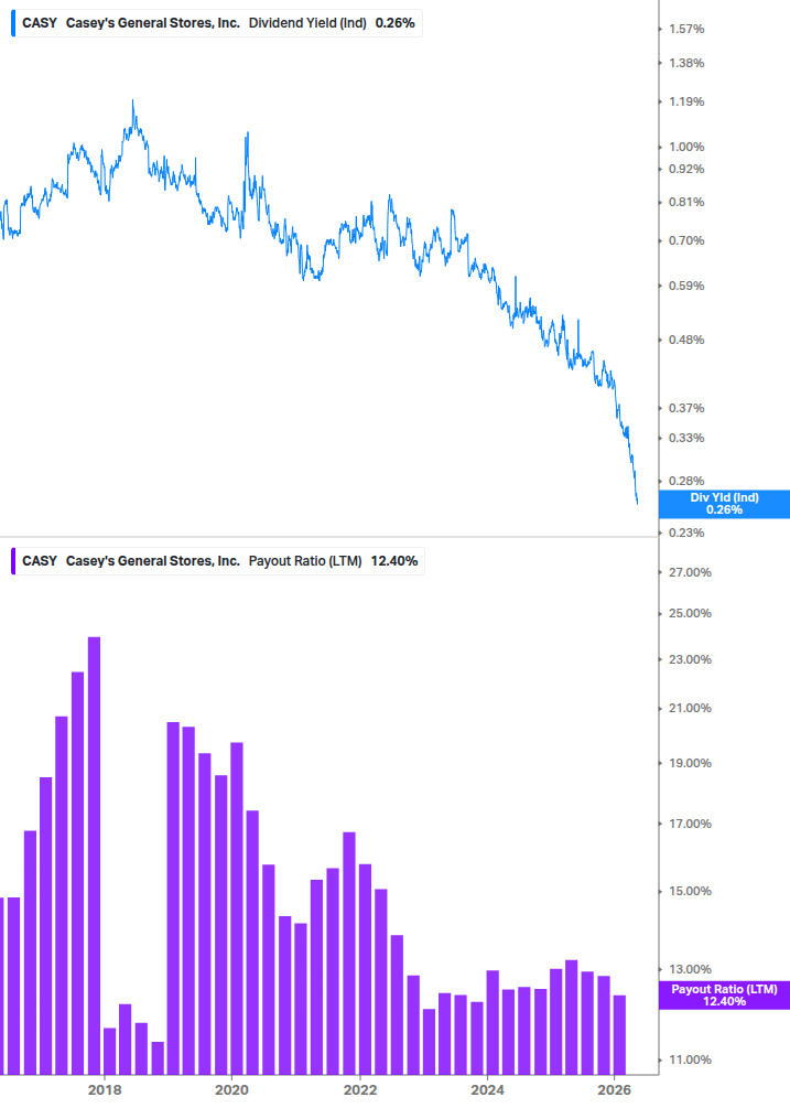 Dividend Safety Chart