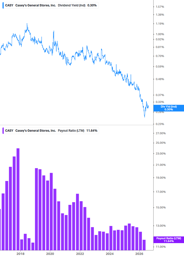 Dividend Safety Chart